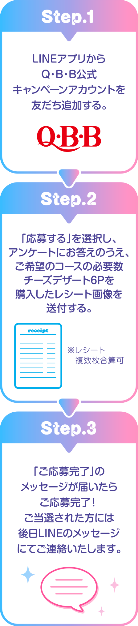 Step.1:LINEアプリからQ・B・B公式キャンペーンアカウントを友だち追加する。Step.2:「応募する」を選択し、アンケートにお答えのうえ、ご希望のコースの必要数チーズデザート6Pを購入したレシート画像を送付する。Step.3:「ご応募完了」のメッセージが届いたらご応募完了！ご当選された方には後日LINEのメッセージにてご連絡いたします。