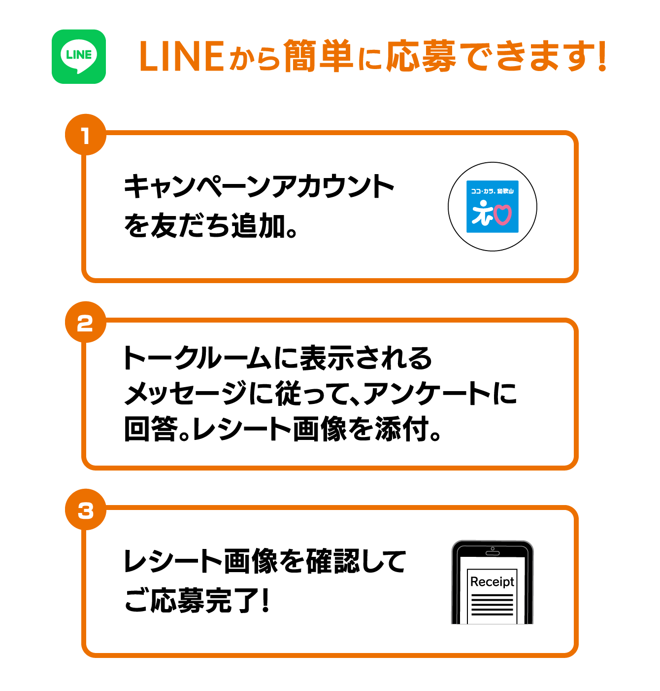 LINEから簡単に応募できます! 1.キャンペーンアカウントを友だち追加。 2.トークルームに表示されるメッセージに従って、アンケートに回答。レシート画像を添付 3.レシート画像を確認してご応募完了!
