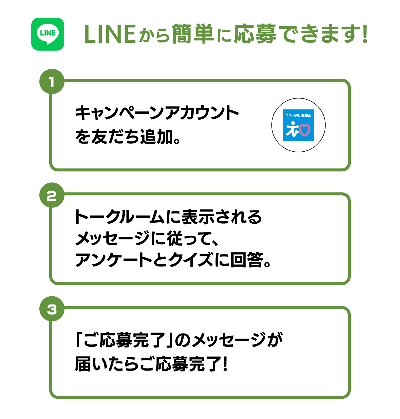 LINEから簡単に応募できます! 1.キャンペーンアカウントを友だち追加。 2.トークルームに表示されるメッセージに従って、アンケートとクイズに回答。 3.「ご応募完了」のメッセージが届いたらご応募完了!