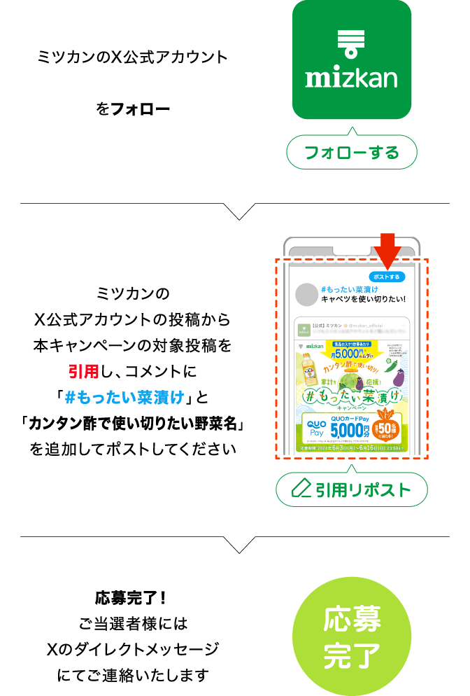 ミツカンのX公式アカウントをフォロー → ミツカンのX公式アカウントの投稿から本キャンペーンの対象投稿を引用し、コメントに「#もったい菜漬け」と「カンタン酢で使い切りたい野菜名」を追加してポストしてください → 応募完了！ご当選者様にはXのダイレクトメッセージにてご連絡いたします