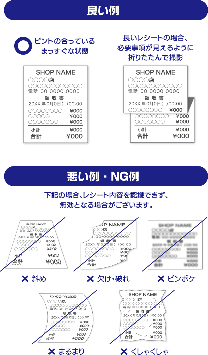 良い例/悪い例・NG例